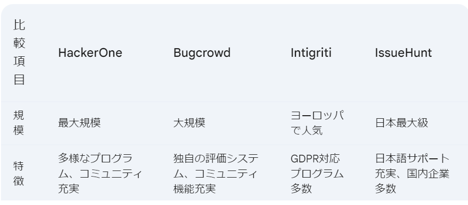 bugbounty5